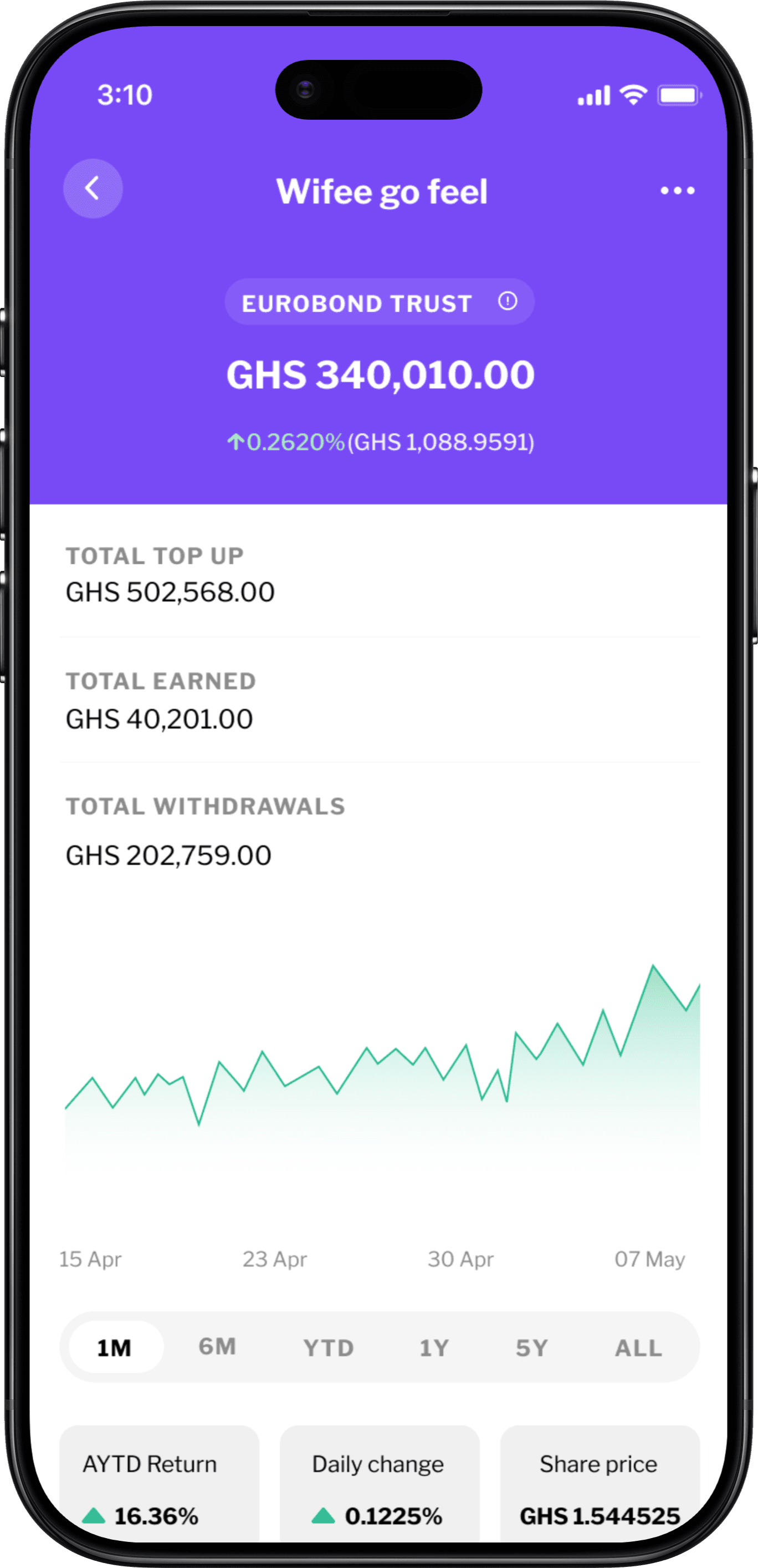 Eurobond Trust investment screen in the achieve app