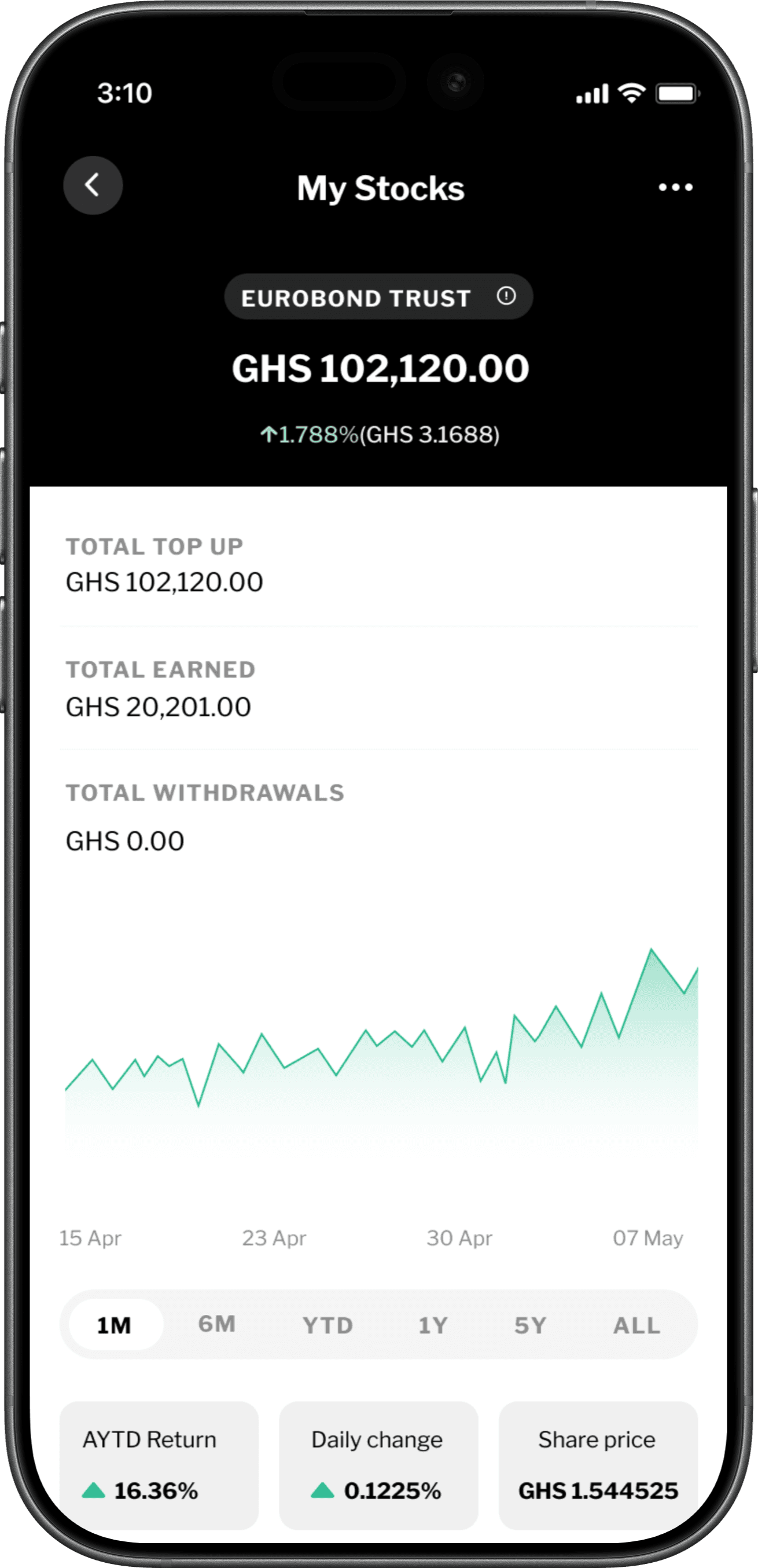 Global Tech investment screen in the achieve app
